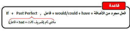 third conditional